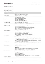 Preview for 14 page of Quectel HSPA+ Series Hardware Design