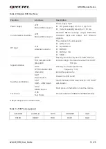 Предварительный просмотр 14 страницы Quectel L26-LB User Manual