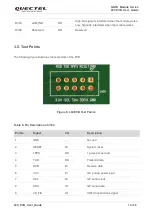 Предварительный просмотр 15 страницы Quectel L89 EVB User Manual