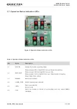 Preview for 15 page of Quectel LC29D EVB User Manual