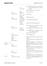 Preview for 14 page of Quectel LC29D User Manual