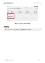 Предварительный просмотр 25 страницы Quectel LC76F User Manual