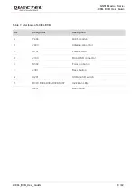 Preview for 9 page of Quectel LC86L EVB User Manual