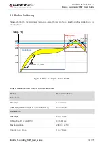 Предварительный просмотр 21 страницы Quectel LCC Series User Manual