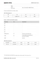 Preview for 14 page of Quectel LG69T AA User Manual