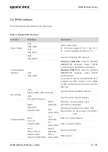 Preview for 14 page of Quectel LG69T AM User Manual