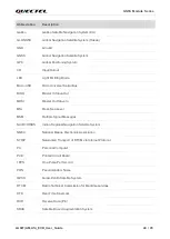 Preview for 45 page of Quectel LG69T AM User Manual