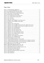 Preview for 10 page of Quectel LPWA Series Hardware Design