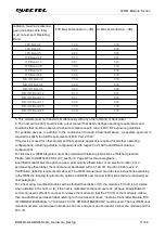 Preview for 12 page of Quectel LPWA Series Hardware Design