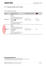 Preview for 16 page of Quectel LPWA Series Hardware Design