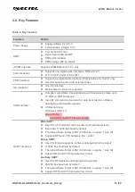 Preview for 17 page of Quectel LPWA Series Hardware Design