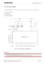 Preview for 19 page of Quectel LPWA Series Hardware Design