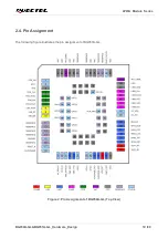 Preview for 20 page of Quectel LPWA Series Hardware Design