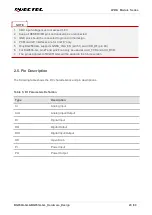 Preview for 21 page of Quectel LPWA Series Hardware Design