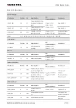 Preview for 22 page of Quectel LPWA Series Hardware Design