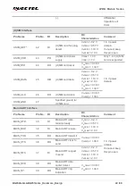 Preview for 23 page of Quectel LPWA Series Hardware Design