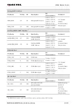 Preview for 24 page of Quectel LPWA Series Hardware Design