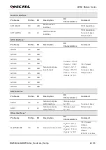 Preview for 25 page of Quectel LPWA Series Hardware Design