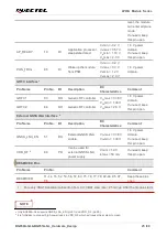 Preview for 26 page of Quectel LPWA Series Hardware Design