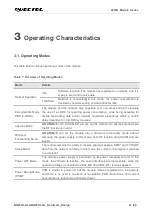 Preview for 28 page of Quectel LPWA Series Hardware Design