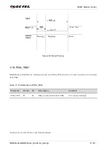 Preview for 38 page of Quectel LPWA Series Hardware Design