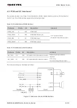 Preview for 44 page of Quectel LPWA Series Hardware Design