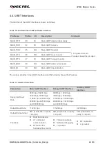 Preview for 45 page of Quectel LPWA Series Hardware Design