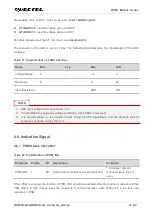 Preview for 48 page of Quectel LPWA Series Hardware Design