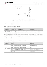 Preview for 49 page of Quectel LPWA Series Hardware Design