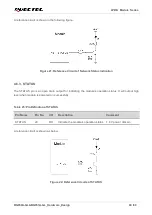 Preview for 50 page of Quectel LPWA Series Hardware Design