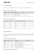 Preview for 52 page of Quectel LPWA Series Hardware Design