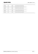 Preview for 53 page of Quectel LPWA Series Hardware Design