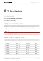 Preview for 54 page of Quectel LPWA Series Hardware Design