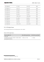 Preview for 55 page of Quectel LPWA Series Hardware Design