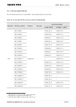 Preview for 56 page of Quectel LPWA Series Hardware Design