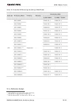 Preview for 57 page of Quectel LPWA Series Hardware Design