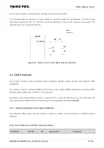 Preview for 58 page of Quectel LPWA Series Hardware Design