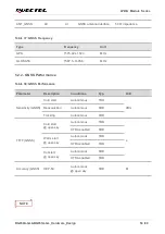 Preview for 59 page of Quectel LPWA Series Hardware Design