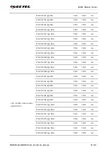 Preview for 68 page of Quectel LPWA Series Hardware Design