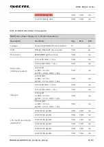 Preview for 69 page of Quectel LPWA Series Hardware Design