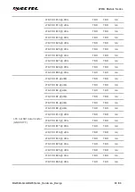 Preview for 70 page of Quectel LPWA Series Hardware Design