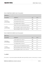 Preview for 71 page of Quectel LPWA Series Hardware Design