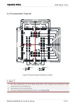 Preview for 75 page of Quectel LPWA Series Hardware Design