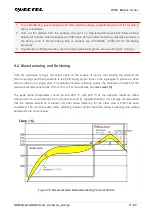 Preview for 78 page of Quectel LPWA Series Hardware Design