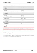 Preview for 79 page of Quectel LPWA Series Hardware Design