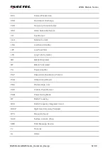 Preview for 83 page of Quectel LPWA Series Hardware Design