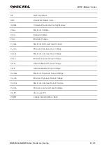 Preview for 84 page of Quectel LPWA Series Hardware Design