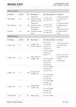 Предварительный просмотр 23 страницы Quectel LTE-A Series Hardware Design