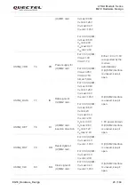Предварительный просмотр 24 страницы Quectel LTE-A Series Hardware Design