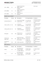 Предварительный просмотр 29 страницы Quectel LTE-A Series Hardware Design